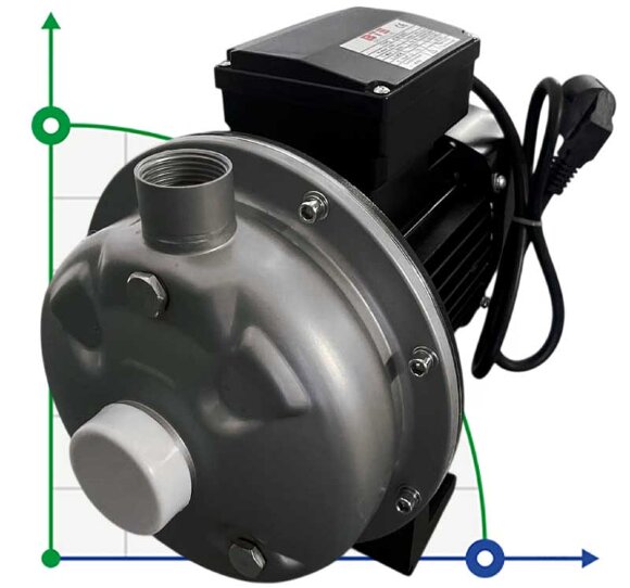 CD-20ST, AISI 304 Pumpe für Bier, Maische, Würze