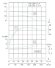 TKHW 150/185-7.5/4 (140/10), 7,5 kW, AISI 304, 1480 bomba horizontal de acero inoxidable