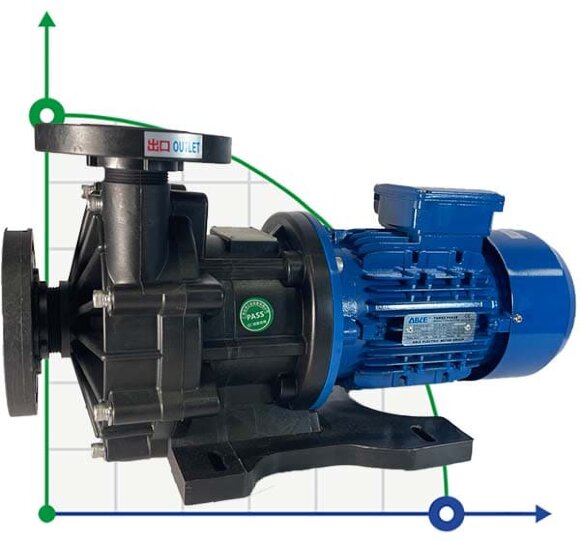 Chemical pump with magnetic coupling MP-HX-542 GFRPP, 450L / min, 24.4 m, 380V, ABLE Motor Chemical pump with magnetic coupling MP-HX-542 GFRPP, 450L / min, 24.4 m, 380V, ABLE Motor