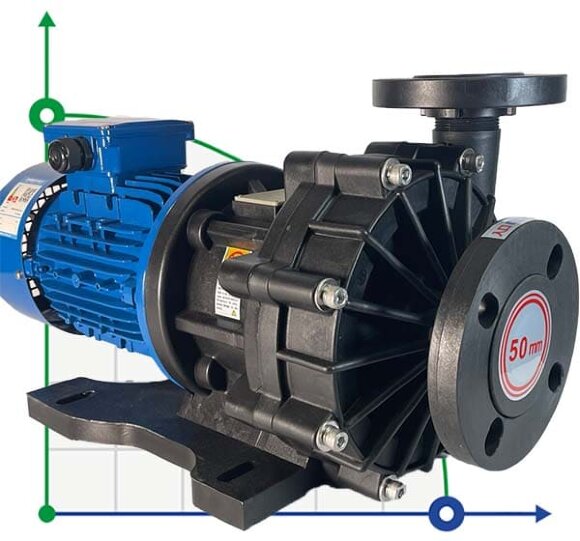 Chemical pump with magnetic coupling MP-HX-542 GFRPP, 450L / min, 24.4 m, 380V, ABLE Motor Chemical pump with magnetic coupling MP-HX-542 GFRPP, 450L / min, 24.4 m, 380V, ABLE Motor