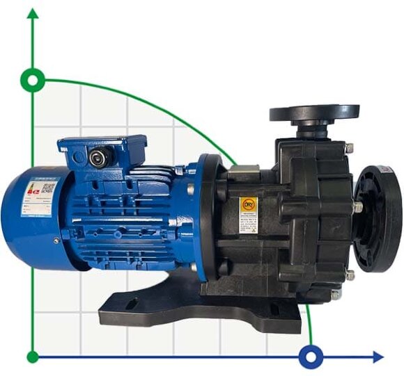 Chemical pump with magnetic coupling MP-HX-542 GFRPP, 450L / min, 24.4 m, 380V, ABLE Motor Chemical pump with magnetic coupling MP-HX-542 GFRPP, 450L / min, 24.4 m, 380V, ABLE Motor