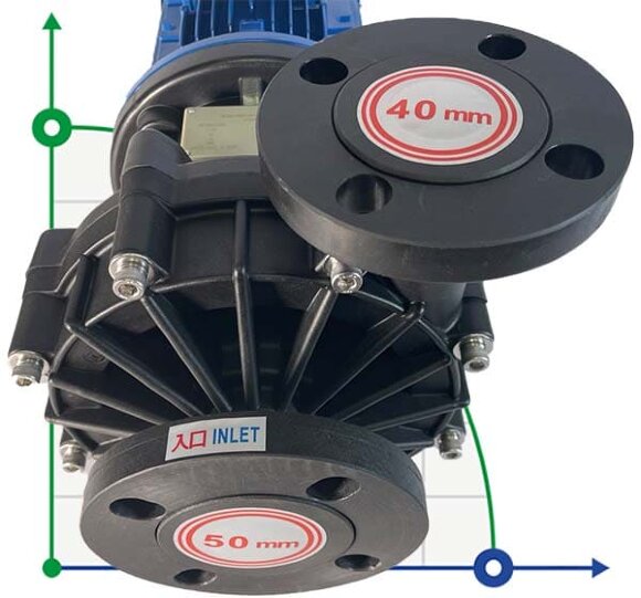 Chemical pump with magnetic coupling MP-HX-542 GFRPP, 450L / min, 24.4 m, 380V, ABLE Motor Chemical pump with magnetic coupling MP-HX-542 GFRPP, 450L / min, 24.4 m, 380V, ABLE Motor