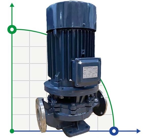 BGLH 65-250(I), 55, (50/80), 22kW, 2880 Pumpe rostfrei in-line mit Tandem Gleitringdichtung für Marmelade, Maden, Sirupe BGLH 65-250(I), 55, (50/80), 22kW, 2880 Pumpe rostfrei in-line mit Tandem Gleitringdichtung für Marmelade, Maden, Sirupe