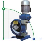 Перистальтический (шланговый) насос для протавника FLUIMAC HELIOS ASP 32 VX 1134 л/ч, 1,1 кВт, 27 об/мин, с регулировкой производительности