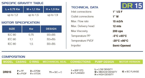 Bomba química centrífuga FLUIMAC DRAGON 15 PP, 0,75 kW, 220V Bomba química centrífuga FLUIMAC DRAGON 15 PP, 0,75 kW, 220V