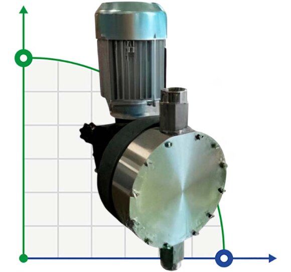 Absalz-Dosier-Motor-Membranpumpe AQUA MSC, AISI 316L, 430 l/h, 5 bar, 0,37 kW, 380V