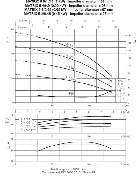 Bomba horizontal multietapas Ebara MATRIX 5-3T/0,65 M, 220V