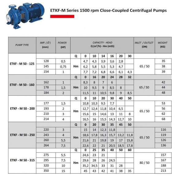 Monoblockpumpe für Heizung ETKF-M 50-160, 1,5 kW, 1500 Monoblockpumpe für Heizung ETKF-M 50-160, 1,5 kW, 1500
