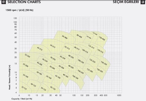 Відцентровий моноблочний насоc ETKF-M 150-315, 45 kW, 1500 Відцентровий моноблочний насоc ETKF-M 150-315, 45 kW, 1500