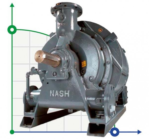 Bomba de vacío NASH CL 3000
