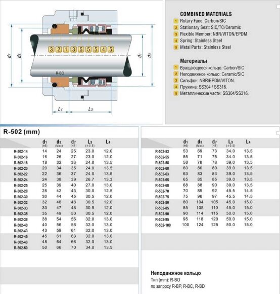 Mechanical seal for pump shaft R-502B 38, CAR/SIC, EPDM, 304