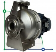 BZm 32-160/1.1 Edelstahlpumpe für Enzyme Monoblock BZm 32-160/1.1 Edelstahlpumpe für Enzyme Monoblock