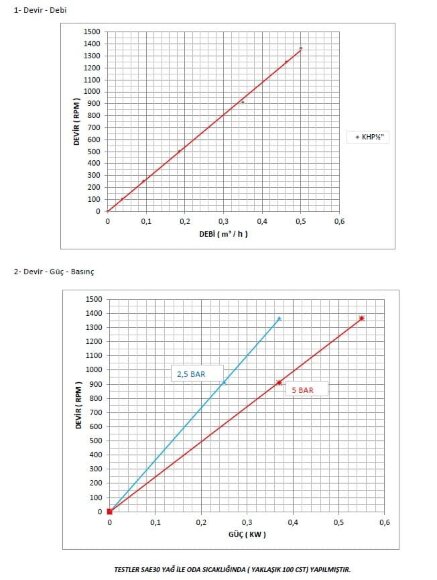 Bomba de engranajes para sellador Kupar KHP 1/2 pulgada, 0,19-0,5 m3/h Bomba de engranajes para sellador Kupar KHP 1/2 pulgada, 0,19-0,5 m3/h