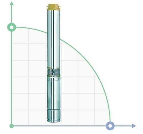 Zentrifugalpumpe Bohrlocher 0.37kVt H 56 (48) m Q 55 (30) L/min Ø102mm (40m Kabel) AQUATICA (Dongyin)