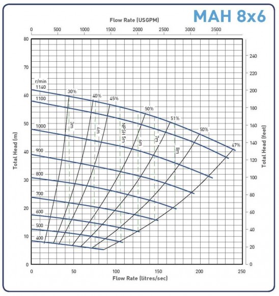 Шламовый насос 8x6E-MAH Шламовый насос 8x6E-MAH