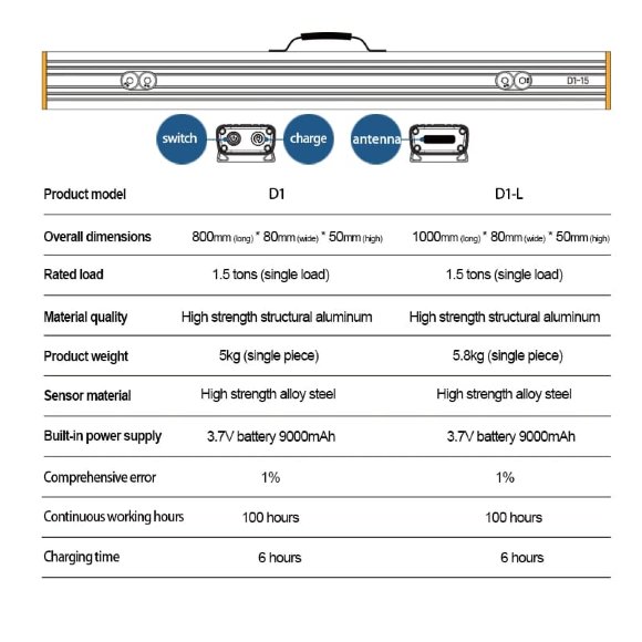 Portable strain gauge pallet scales with Bluetooth AD1 up to 3000 kg (2 scale)