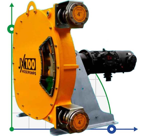 Bomba industrial de manguera JXHIN-100-CI+SS-F-NR-P, 42 m3/h, 15 kW, 16 bar, 380V