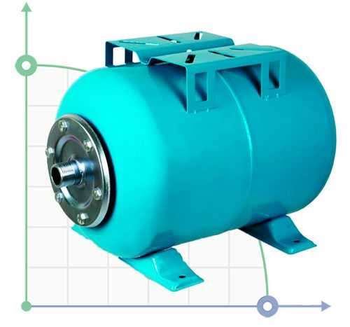 Accumulateur hydraulique horizontal 50l AQUATICA (779122)