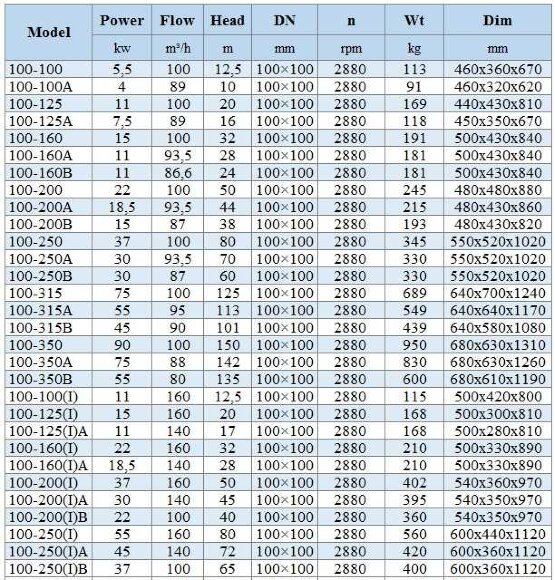 IHG BGLH 100-315B (90/101), 45kW, 2880 Stainless Steel Vertical Pump IHG BGLH 100-315B (90/101), 45kW, 2880 Stainless Steel Vertical Pump