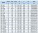 IHG BGLH 200-200(I) (400/12,5), 22kW, 1480 - насос ин-лайн нержавеющий