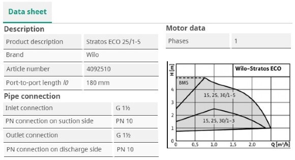 Циркуляционный насос Wilo STRATOS ECO 25/1-5