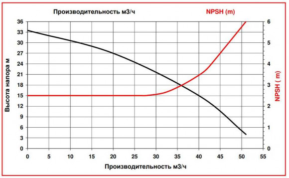 ADM 50 PVDF/TF/7.5HP/2800RPM насос с магнитной муфтой ADM 50 PVDF/TF/7.5HP/2800RPM насос с магнитной муфтой