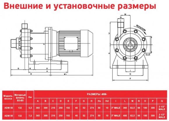 ADM 50 PVDF/TF/7.5HP/2800RPM насос с магнитной муфтой ADM 50 PVDF/TF/7.5HP/2800RPM насос с магнитной муфтой