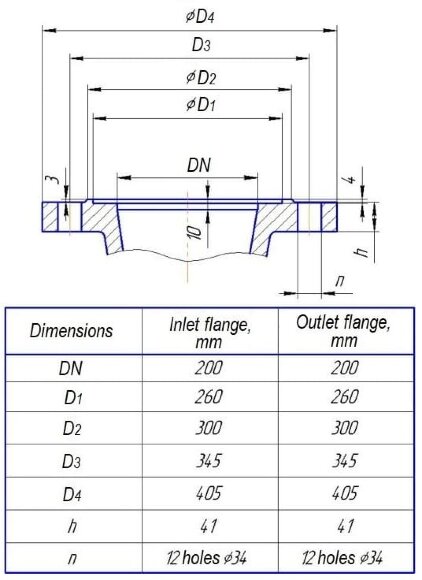 Насос секционный ЦНС 400-180, 315 кВт, 1500 об/мин без двигателя