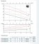 Насос DRP 1000/2/80 A1HT5 NC Q TS E-2SICAL 10 400Y/D V