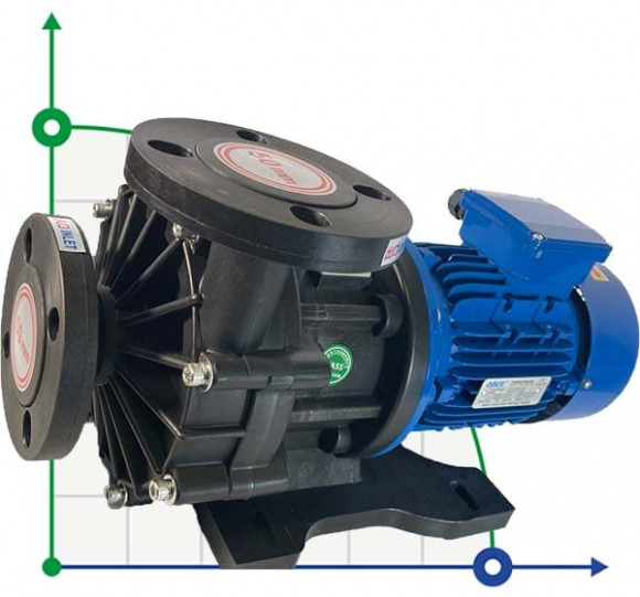 Hermetische Pumpe mit Magnetkupplung MP-HX-553 GFK, 510 l/min, 30,6 m, 380 V, ABLE-Motor Hermetische Pumpe mit Magnetkupplung MP-HX-553 GFK, 510 l/min, 30,6 m, 380 V, ABLE-Motor