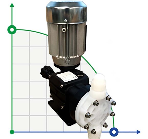 Bomba dosificadora de ácido con motor de membrana AQUA MSA, PVDF, 22 l/h, 10 bar, 0,18 kW, 380 V