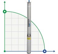 Tauchbohrlochpumpe BE 50-200-6, 220V