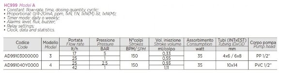Насос-дозатор дозирования ферментов PDE HC999-4A 25-2.5/42-1 230V PVC-GL-DT