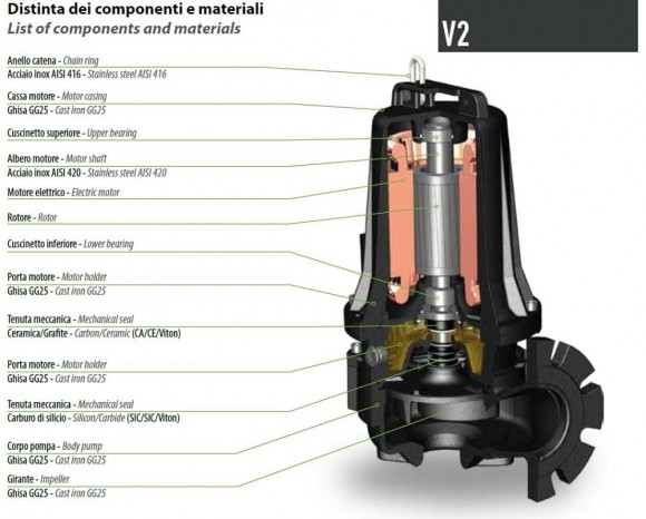 Погружной насос Dreno VT-EX 100/4/152 C.349 с вихревым рабочим колесом Погружной насос Dreno VT-EX 100/4/152 C.349 с вихревым рабочим колесом