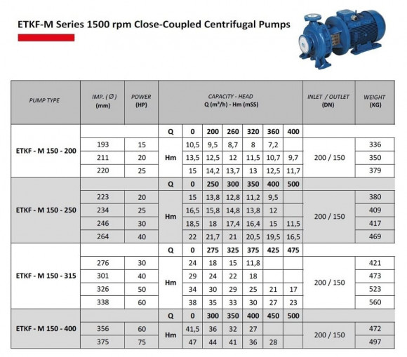 Pompe de circulation ETKF-M 150-400, 45 kW, 1500 Pompe de circulation ETKF-M 150-400, 45 kW, 1500