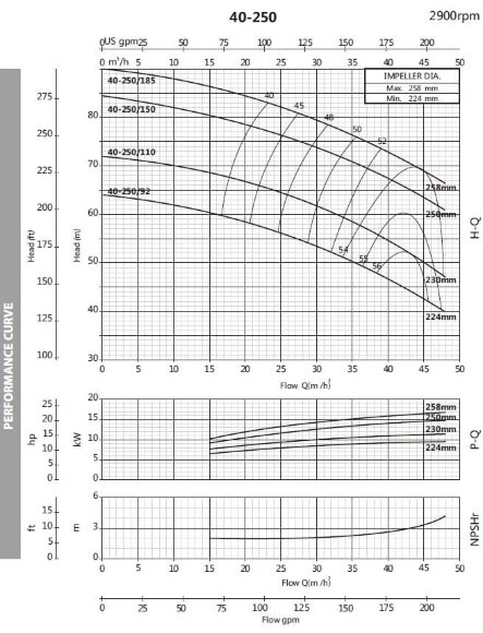 Pumpe für Frostschutzmittel BST 40-250/18.5, 3000 Pumpe für Frostschutzmittel BST 40-250/18.5, 3000
