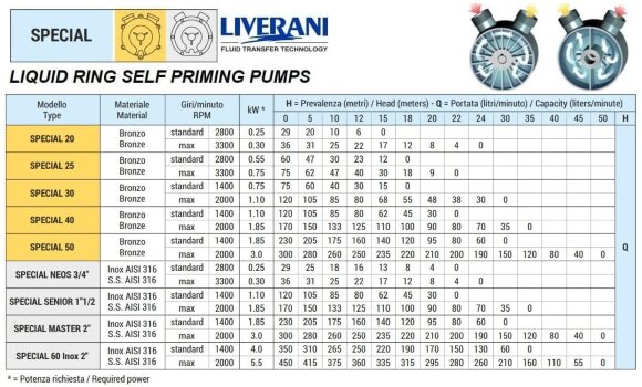 Рідинно-кільцевий вихровий насос для морського сектору LIVERANI SPECIAL 20, 29 л/хв, бронза, без двигуна Рідинно-кільцевий вихровий насос для морського сектору LIVERANI SPECIAL 20, 29 л/хв, бронза, без двигуна