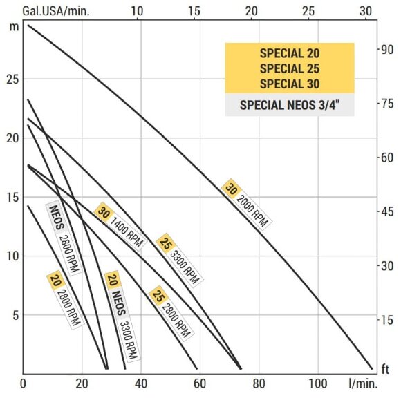 Рідинно-кільцевий вихровий насос для морського сектору LIVERANI SPECIAL 20, 29 л/хв, бронза, без двигуна Рідинно-кільцевий вихровий насос для морського сектору LIVERANI SPECIAL 20, 29 л/хв, бронза, без двигуна
