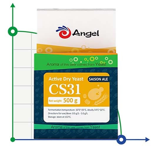 Levadura Angel CS31 para cerveza belga, paquete - 0,5 kg