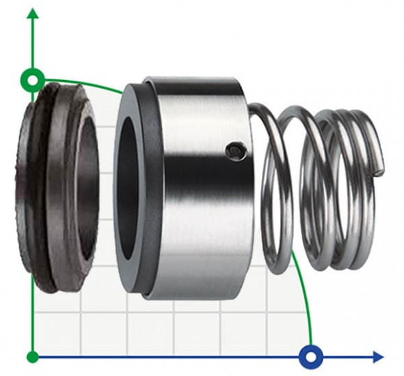 Уплотнение торцевое R-BT-RN3.NU 22, CAR/SIC, VITON, 304, CL