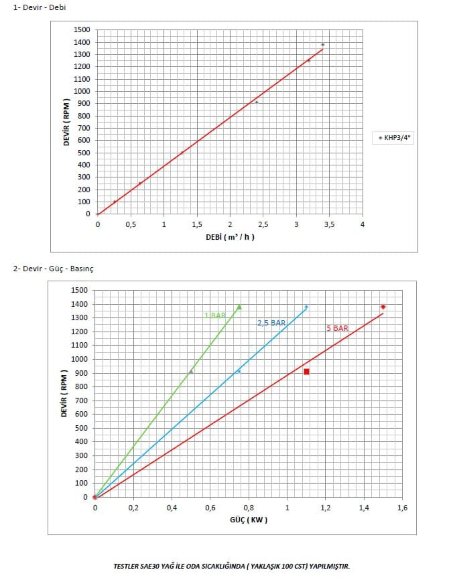Шестеренчатий насос для миючих засобів Kupar KHP 3/4 дюйма, 1,25-3,4 м3/год Шестеренчатий насос для миючих засобів Kupar KHP 3/4 дюйма, 1,25-3,4 м3/год
