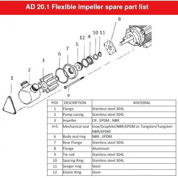 Pumpe für Lebensmittel und Getränke AlphaDynamic AD20.1/01/TR 0,25 kW Impeller fahrbar Pumpe für Lebensmittel und Getränke AlphaDynamic AD20.1/01/TR 0,25 kW Impeller fahrbar