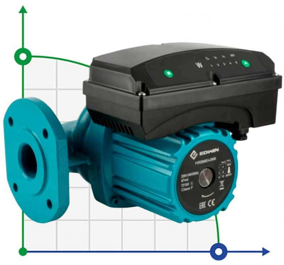 Elektronicznie sterowana pompa obiegowa HRS600EA-DN50, 220 V z mokrym wirnikiem