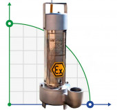 Дренажный погружной насос ATEX 316 DERBY EX 200, 380V Дренажный погружной насос ATEX 316 DERBY EX 200, 380V
