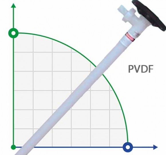 1200 mm, PVDF, partie pompe HP (tuyau) à pomper pour fûts