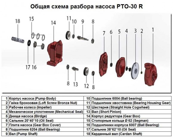 Loft Screw Bronze Nut, pos.№2 (for PTO-30 R, art.1016243)