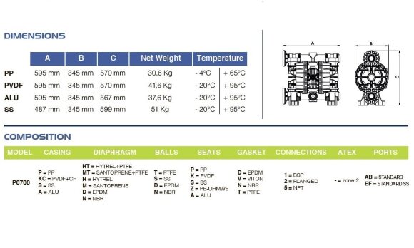PHOENIX P700 AISI316 HYTREL+PTFE pompe à membrane pour vernis, 700 l/min