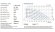 PHOENIX P700 AISI316 HYTREL+PTFE Membranpumpe für Lacke, 700 l/min