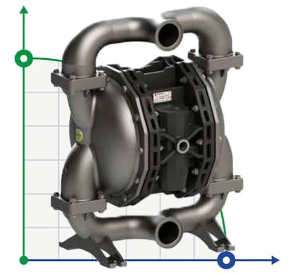 PHOENIX P700 AISI316 HYTREL+PTFE Membranpumpe für Lacke, 700 l/min