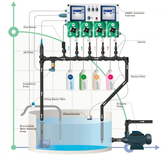 Гидропоника, гидропонная система HYDROPONIC SYSTEM Гидропоника, гидропонная система HYDROPONIC SYSTEM